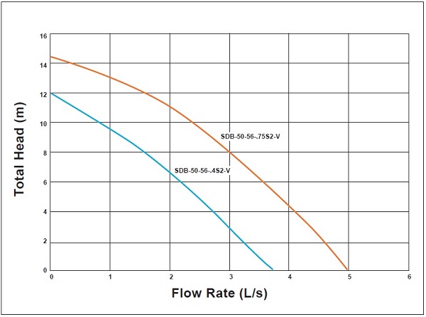 aquaplus-sdb-series-performance-curves-1