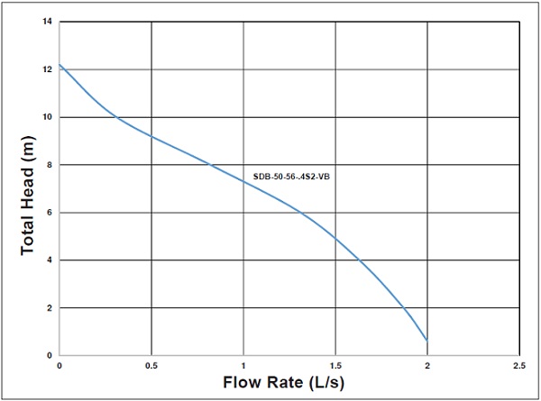 aquaplus-sdb-series-performance-curves-2