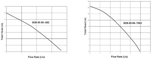 aquaplus_sd_series_curves