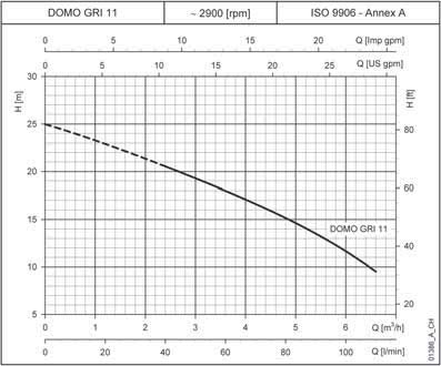 domo_gri_curve