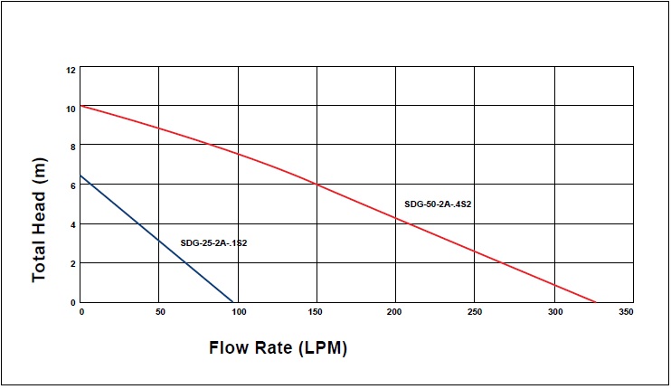 aquaplus-sdg-series-curves