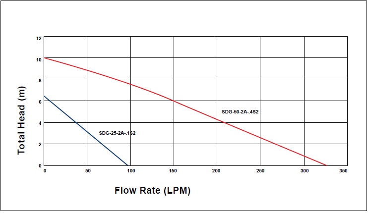 aquaplus-sdg-series-curves