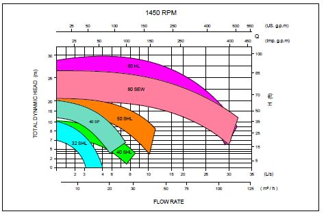 curves-1450-rpm-lsh