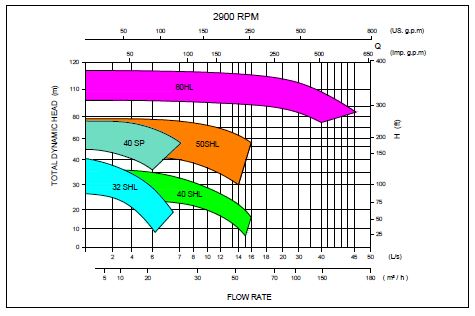curves-2900-rpm-lsh