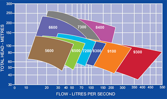 Diesel Pump Curve