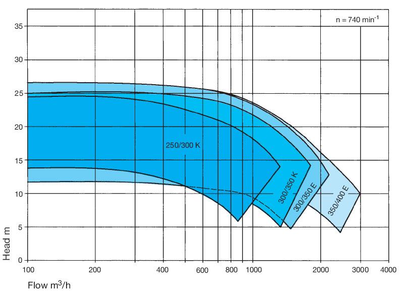 Wernert-SP-Series-Curves-1