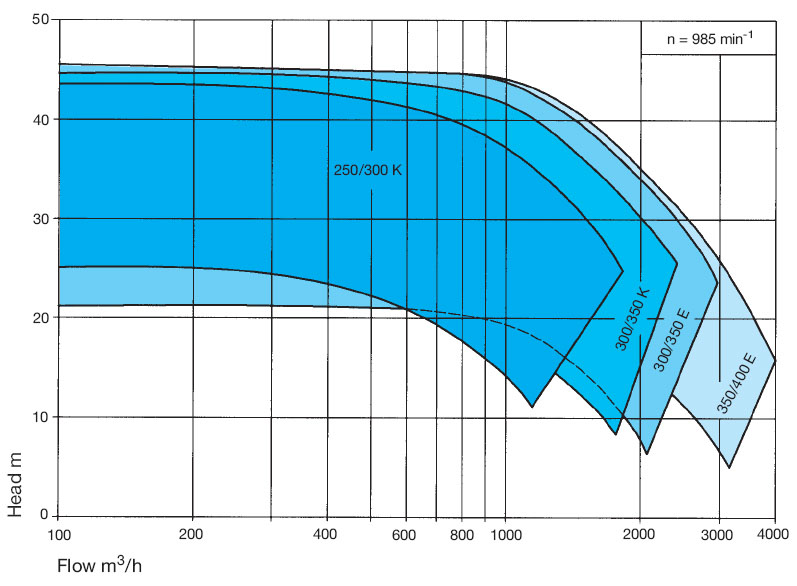 Wernert-SP-Series-Curves-2