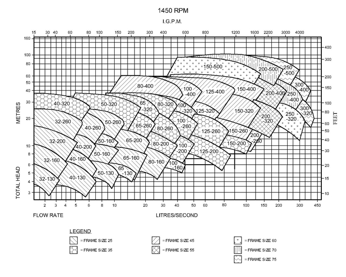 DIN Tombstone Curve 1450