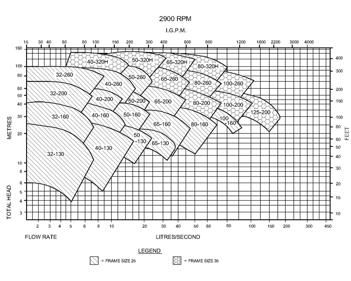 DIN Tombstone Curve 2900