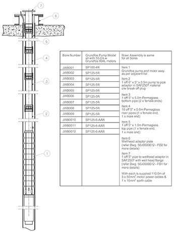 Borehol pump diagram