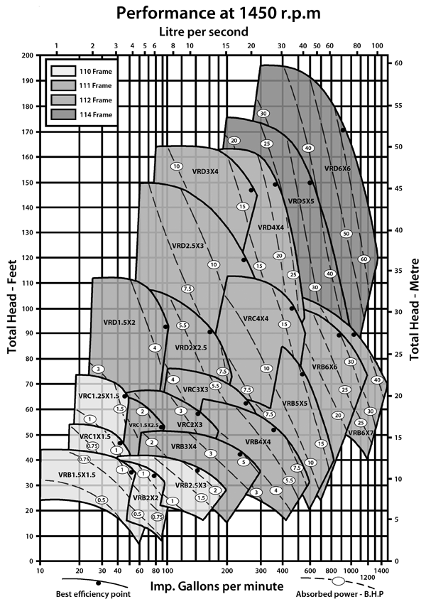 Indeng Curves 1450