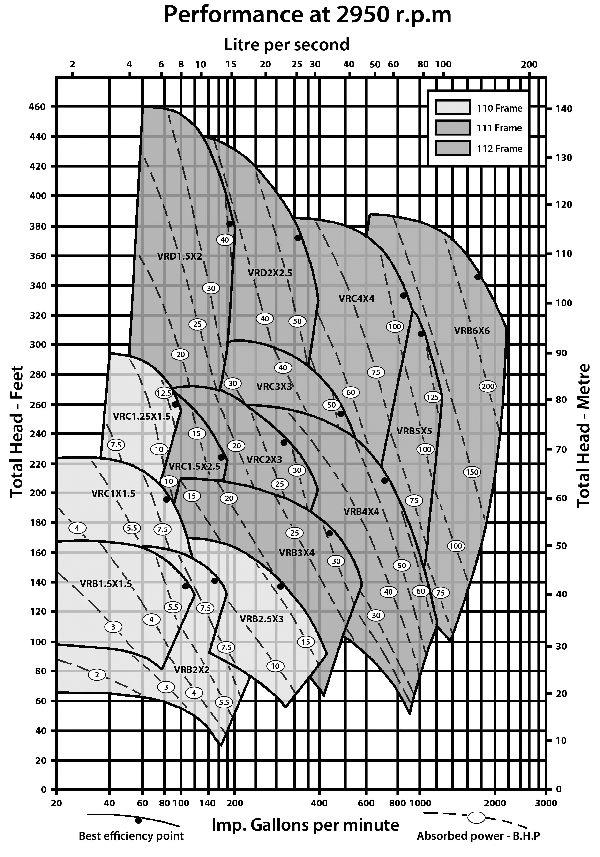 Indeng Curves